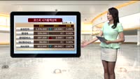 [국내시황] 코스피, 오후 들어 낙폭 줄여..1920선  