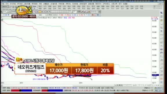 [종목상담] 네오위즈게임즈(095660)