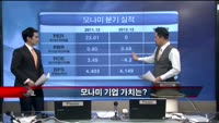 [집중관찰] 모나미 (1) 기본+기술적 분석 - 최하영 MBN 골드
