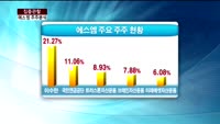 [집중관찰] 에스엠 (4) 주주분석 - 최은진 기자