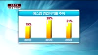 [집중관찰] 에스엠 (5) 재무분석- 박용필 하나대투증권 부장