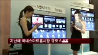 지난해 국내 스마트홈시장 규모 6.9조