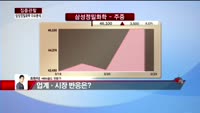[집중관찰] 삼성정밀화학 (2) 이슈분석 - 최현덕 MBN 골드 전문가