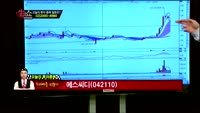[생생한 주식쇼 생쇼] 관심종목 : 삼보모터스(053700), 에스씨디(042110), NHN엔터테인먼트(1...