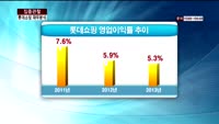 [집중관찰] 롯데쇼핑 (5) 재무분석- 박용필 하나대투증권 부장
