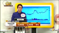 [종목상담] 차바이오앤(085660)