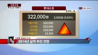 [집중관찰] 롯데쇼핑 (6) 미래분석 - 이성웅 동양증권 연구원