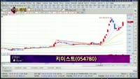 [별SHOW] 이슈종목 : 키이스트(054780)