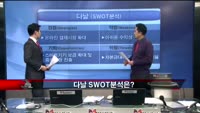 [집중관찰] 다날 (1) 기본+기술적 분석 - 최하영 MBN 골드 전문가
