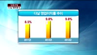 [집중관찰] 다날 (5) 재무분석- 박용필 하나대투증권 부장