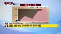 [현장특종] 제일기획, 실적 문제없나?…1위 독주 여전