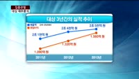 [집중관찰] 대상 (5) 재무분석- 박용필 하나대투증권 부장