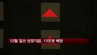 12월 결산 상장사, 13조 원 배당한다