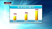 [집중관찰] 에스엠 (5) 재무분석- 박용필 하나대투증권 부장