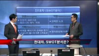 [집중관찰] 현대차 (1) 기본+기술적 분석 - 최하영 MBN 골드 전문가