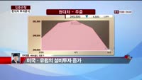 [집중관찰] 현대차 (6) 투자분석 - 차대웅 MBN골드 전문가