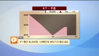[해외 시황] 뉴욕 고용실망과 단기조정 우려 속 2% 전후 하락 마감