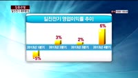 [집중관찰] 일진전기 (5) 재무분석- 박용필 하나대투증권 부장