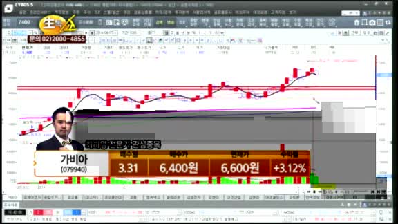 [관심종목] 가비아(079940)