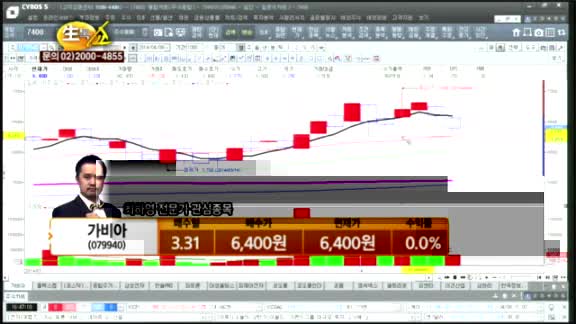 [관심종목] 가비아(079940)
