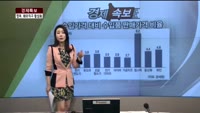 [경제속보] 정부, 해외직구 활성화..유통업계 득되나?