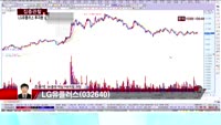 [집중관찰] LG유플러스 (7) 투자분석 - 조윤석  SK증권 역삼PIB지점 과장