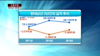 [집중관찰] 현대상선 (5) 재무분석- 김근호 메리츠종금증권 연구원