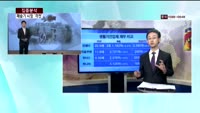 [집중분석] 불붙은 제습기 시장