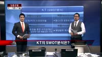 [집중관찰] KT (1) 기본+기술적 분석 - 최하영 MBN 골드 전문가