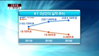 [집중관찰] KT (5) 재무분석- 박용필 하나대투증권 부장