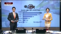 [이슈추적]외국인 바이코리아 열풍, 그 이유는