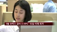3월 코픽스 금리 2.59%…도입 이래 최저