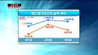[집중관찰] 에스엠 (5) 재무분석- 박용필 하나대투증권 부장