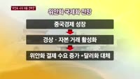 SC은행 '위안화 시대' 준비 심포지엄 개최