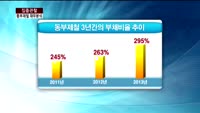 [집중관찰] 동부제철 (5) 재무분석- 박용필 하나대투증권 부장