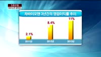 [집중관찰] 차바이오앤 (5) 재무분석- 박용필 하나대투증권 부장