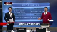 [집중관찰] 삼성카드 (1) 기본+기술적 분석 - 최하영 MBN 골드 전문가