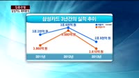 [집중관찰] 삼성카드 (5) 재무분석- 박용필 하나대투증권 부장