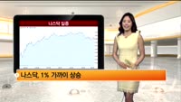 [해외 시황] 뉴욕 실적 호조에 1% 가까이 상승 마감, 