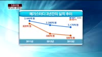 [집중관찰] 메가스터디 (5) 재무분석- 박용필 하나대투증권 부장