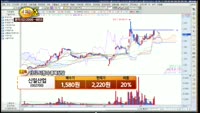 [종목상담] 신일산업(002700)