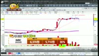 [종목상담] iMBC(052220)