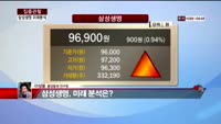 [집중관찰] 삼성생명 (6) 미래분석 - 이성웅 동양증권 연구원