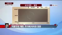 [집중관찰] 삼성생명 (7) 투자분석 - 임동하 동양증권 안산본부점 연구원