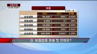[집중관찰] 삼성생명 (9) 종합분석 - 김승회 · 이광무 MBN골드 전문가