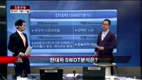 [집중관찰] 현대차 (1) 기본+기술적 분석 - 최하영 MBN 골드 전문가