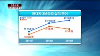 [집중관찰] 현대차 (5) 재무분석- 박용필 하나대투증권 부장