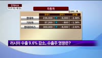 [경제속보]對러시아 수출 감소..우크라이나 사태 영향
