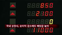 국내 상장사, 순이익 감소에도 배당금 늘어