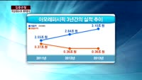 [집중관찰] 아모레퍼시픽 (5) 재무분석- 강경태 한국투자증권 연구원